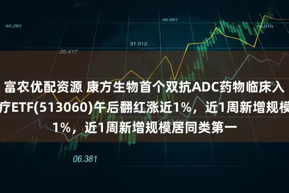 富农优配资源 康方生物首个双抗ADC药物临床入组！恒生医疗ETF(513060)午后翻红涨近1%，近1周新增规模居同类第一