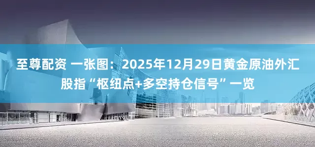至尊配资 一张图：2025年12月29日黄金原油外汇股指“枢纽点+多空持仓信号”一览